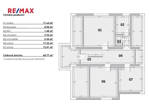 Prodaný dům 800 m², pozemek 1147 m²