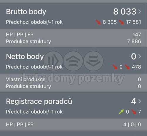 Prodaný byt 1+1 39 m²