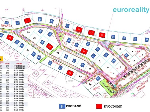 Prodej projektu 135 m², pozemek 681 m²