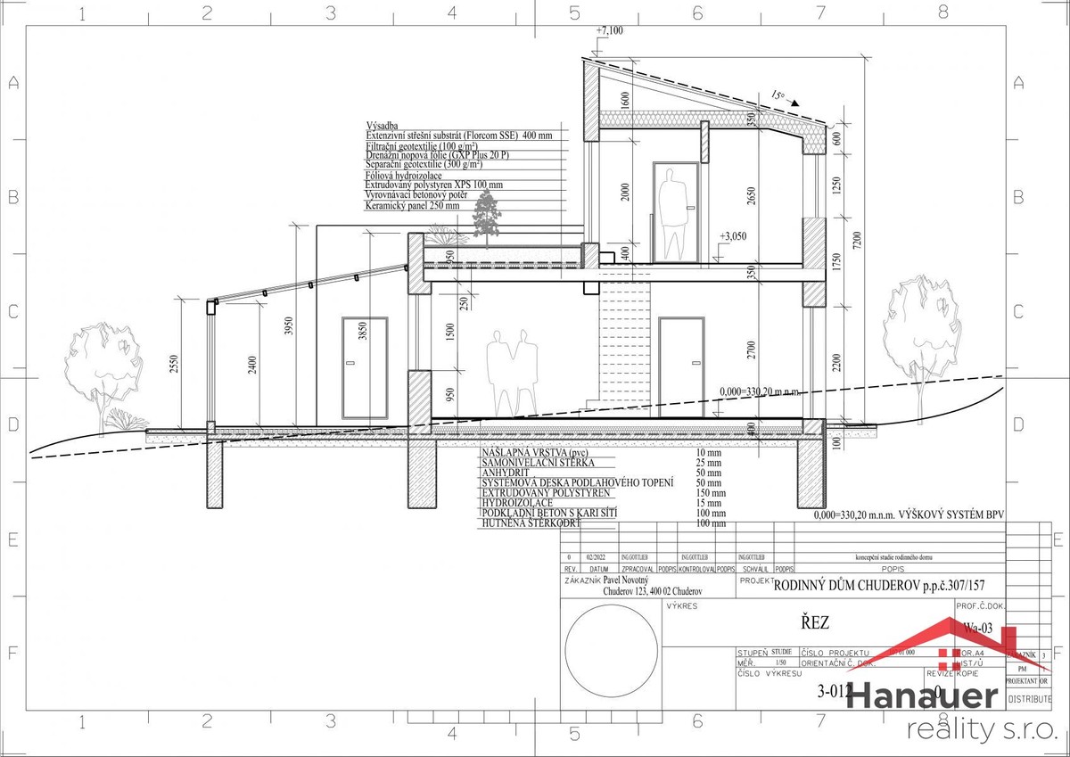 Prodej stavebního pozemku 1950 m²