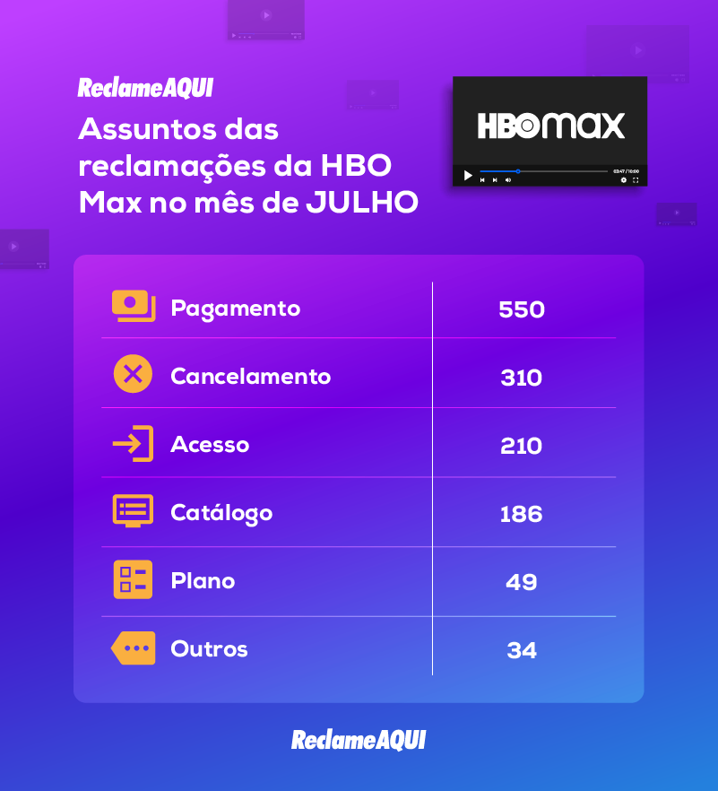 Como ASSINAR o HBO MAX com Cartão de Crédito pelo Celular? 