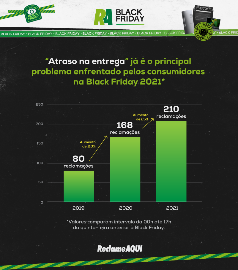 Todas as reclamações sobre Atraso na entrega dos resultados