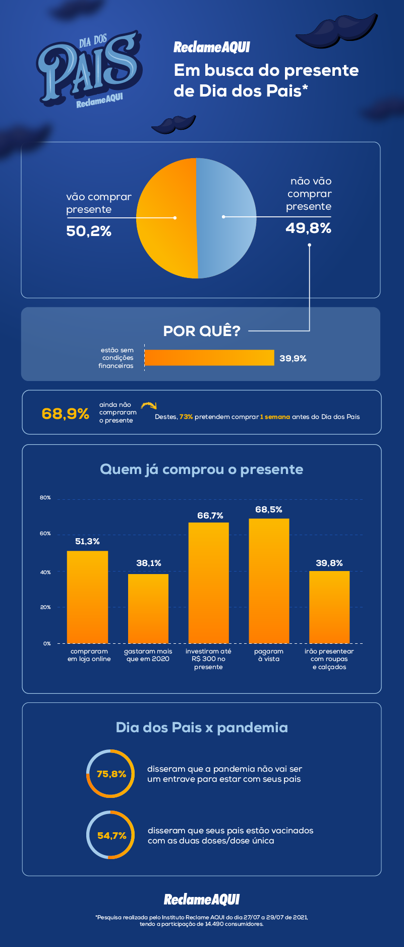 Dia dos Pais para vender na pandemia?