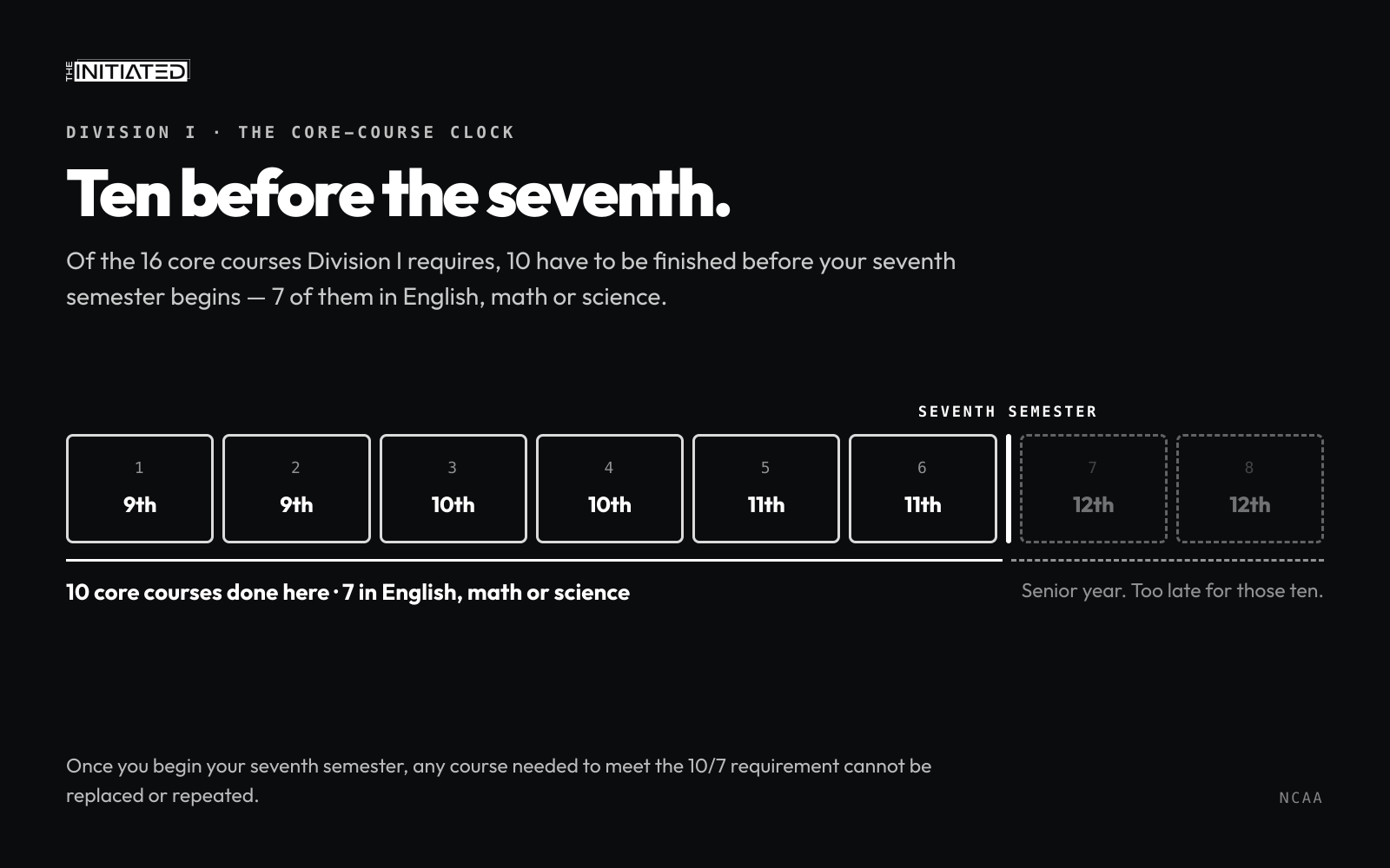 Count Your Ten