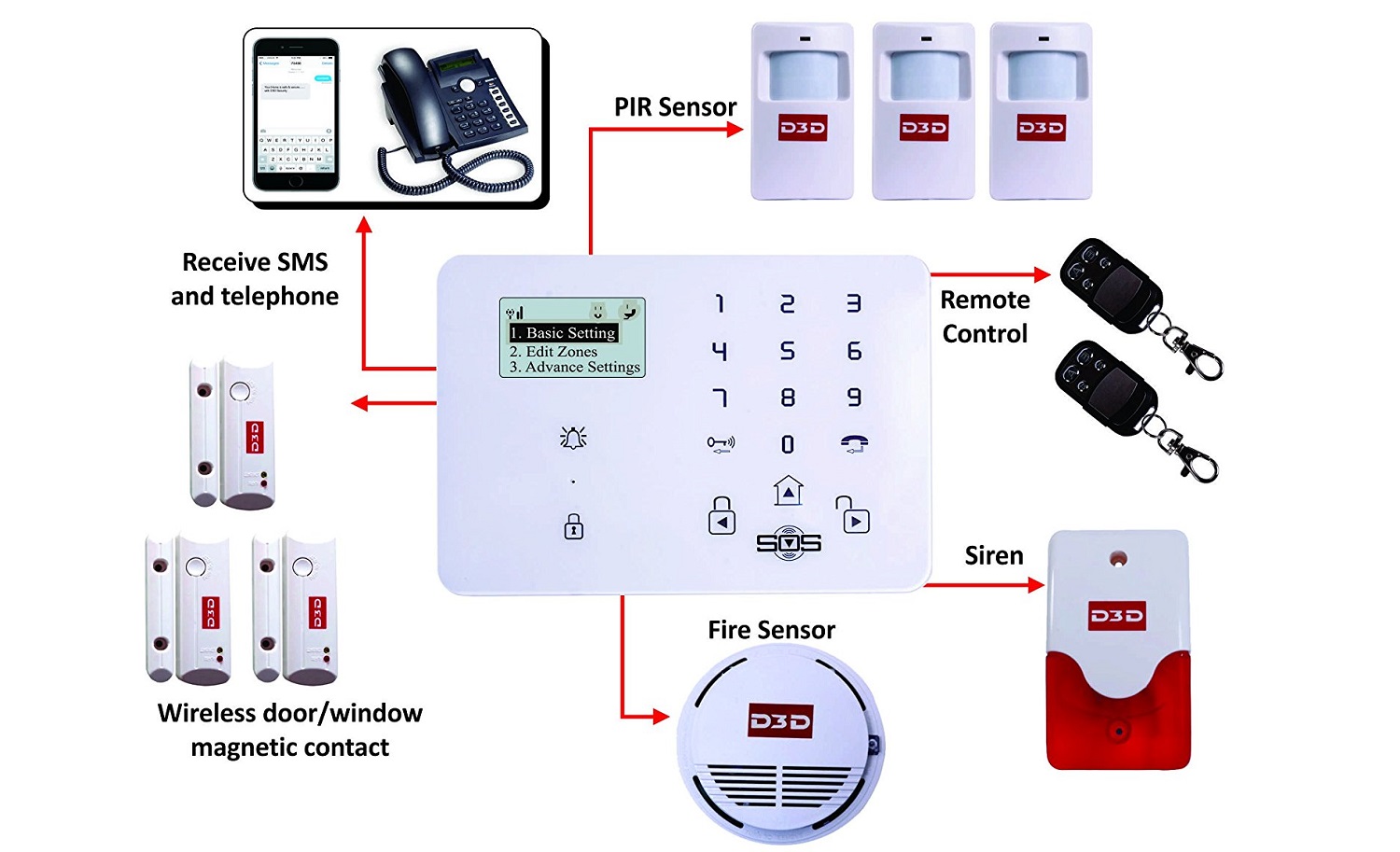 home safety gadgets