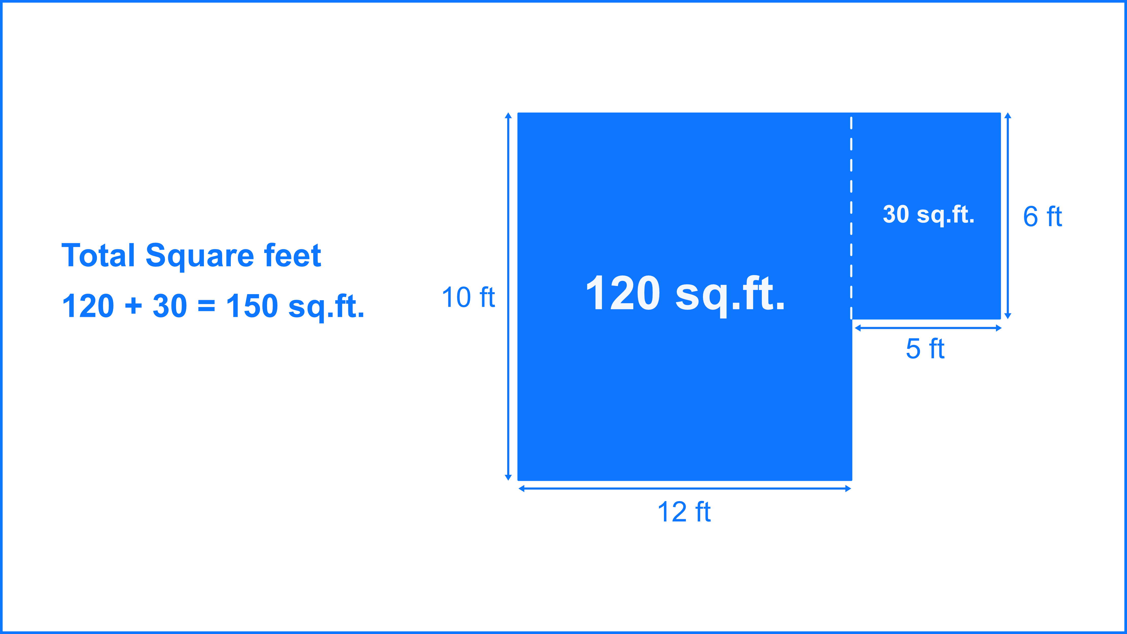 A Beginners Guide To Measuring The Square Footage Of Your Property