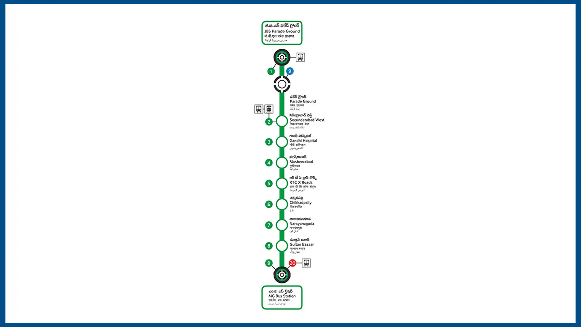 hyd metro map