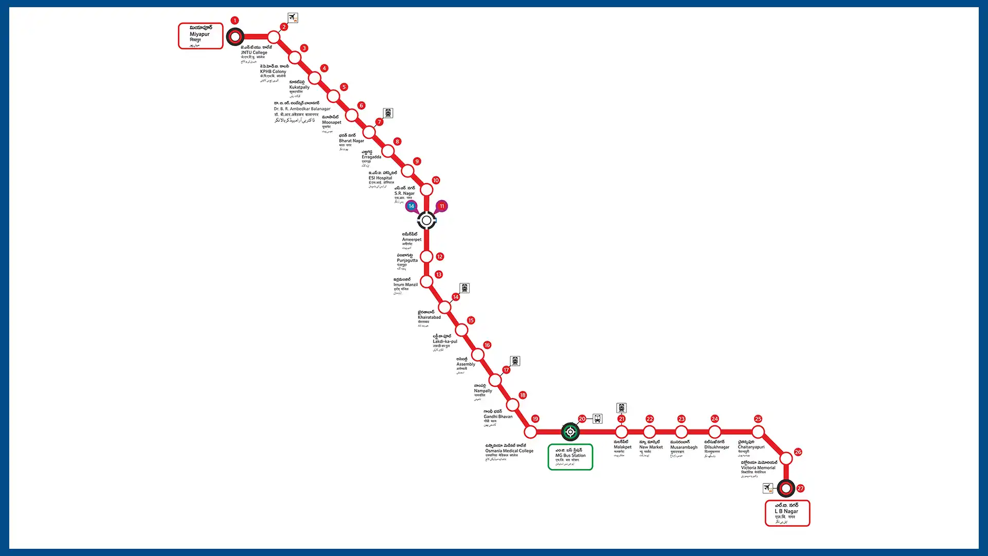 Hyderabad metro timings