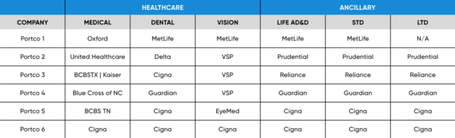 Table 2