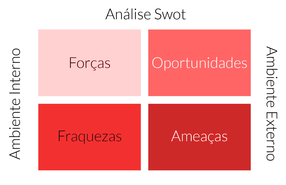 SWOT TABELA