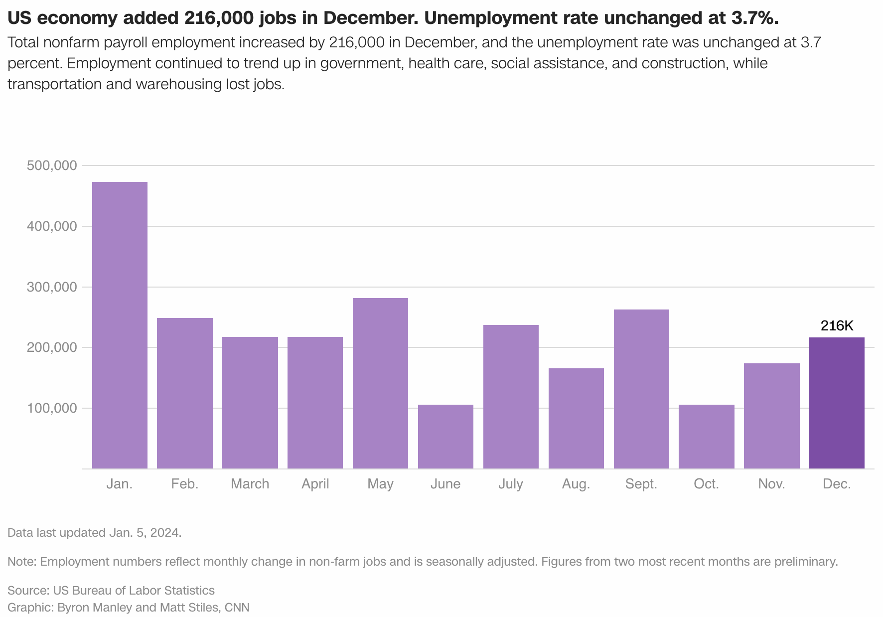 Adapting to the Cooling Labor Market