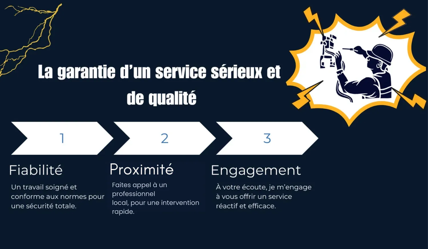 Confiance
