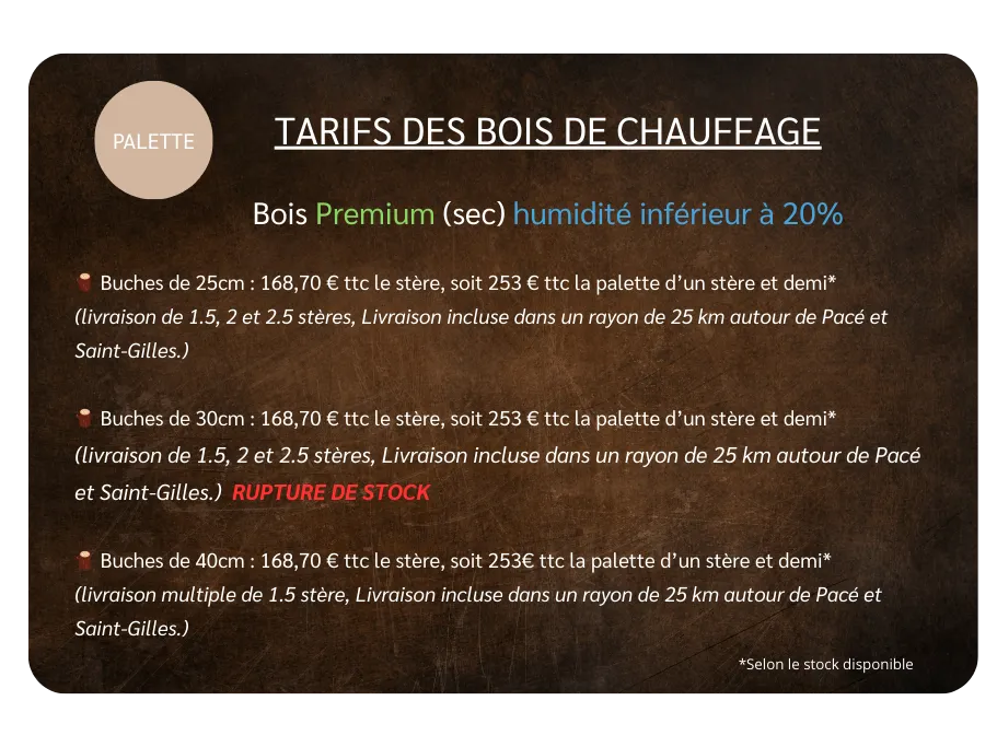 Description des services