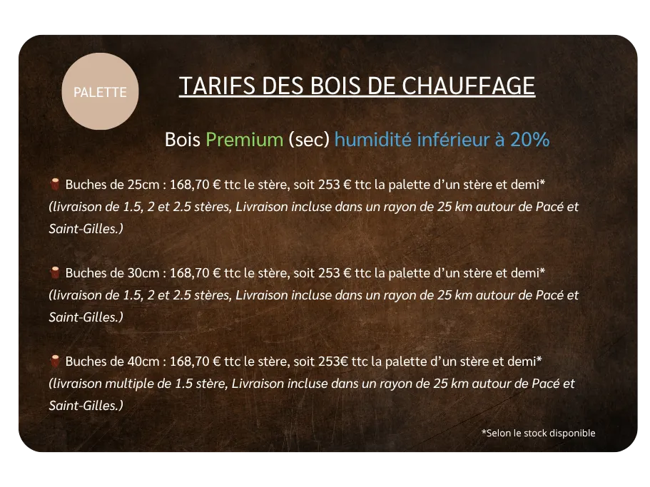 Description des services