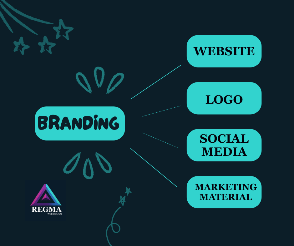 Branding Tips for Small Businesses cover image