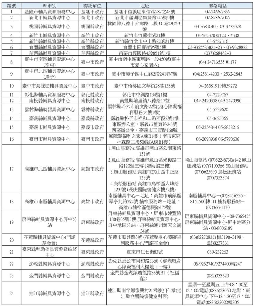 各縣市輔具中心資料