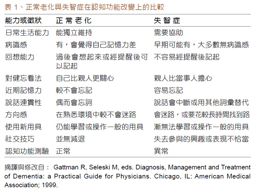 失智症與老化的差異