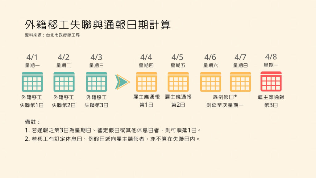 失聯與通報計算