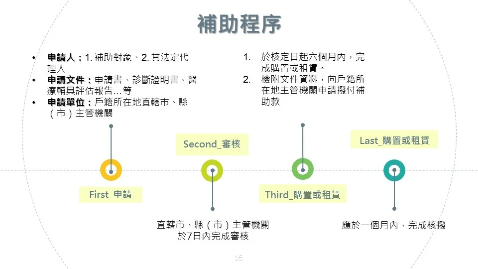 醫療輔具補助程序