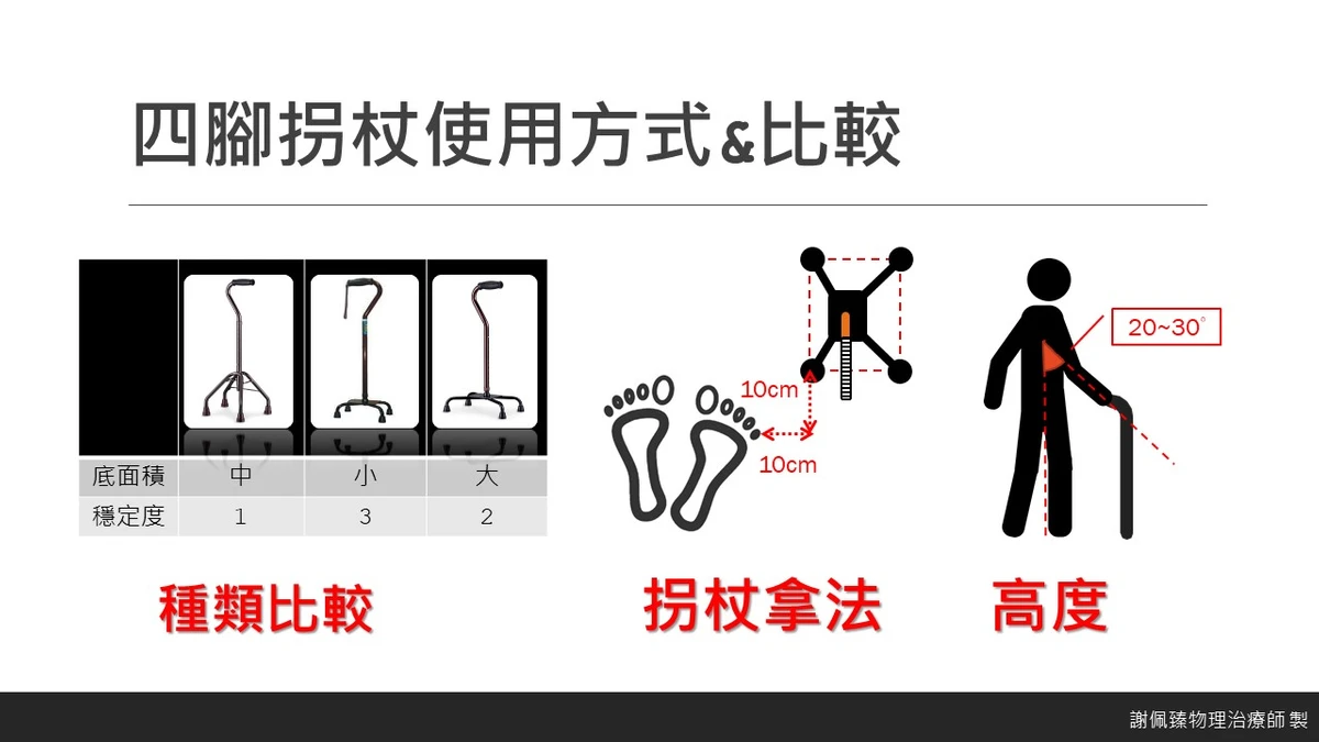 四腳拐使用方式