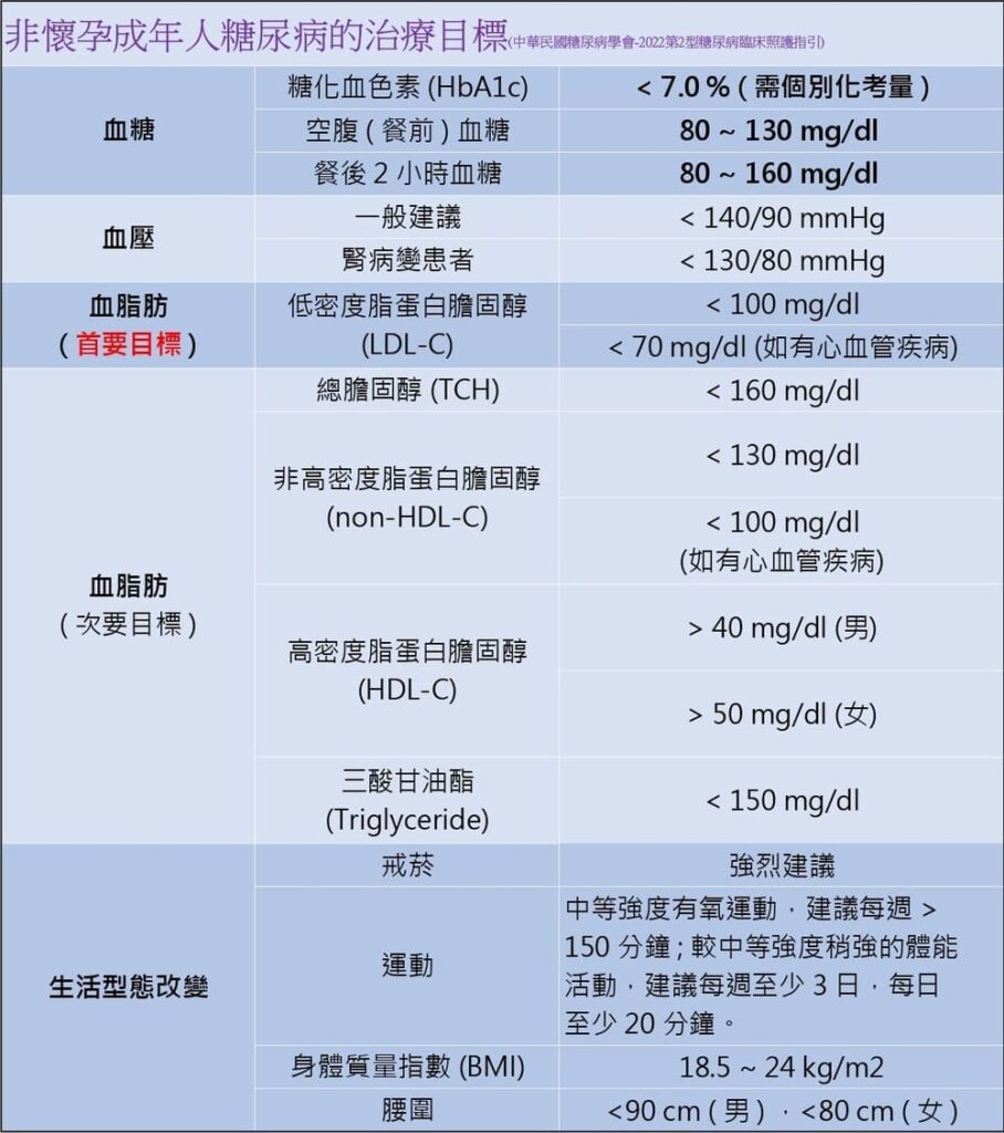 糖化血色素