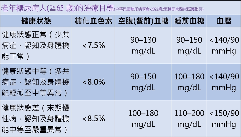 糖化血色素