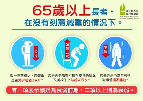 判度是否老人衰弱的方法