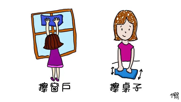 結合居家、日常生活功能動作訓練