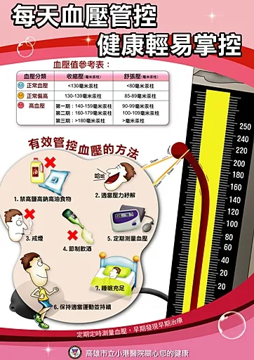 每天血壓管控，健康輕易掌控