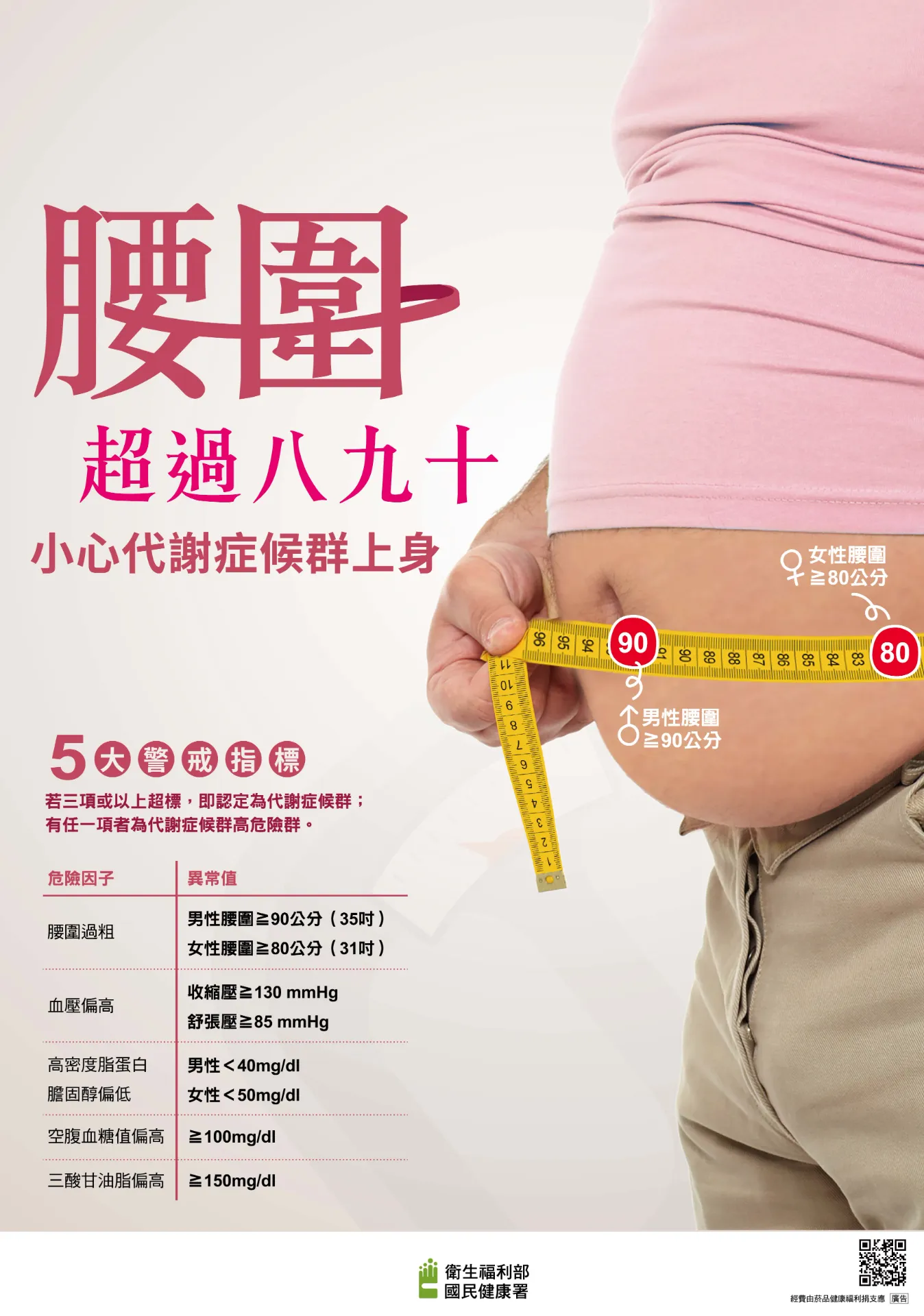 預防代謝症候群-腰圍篇