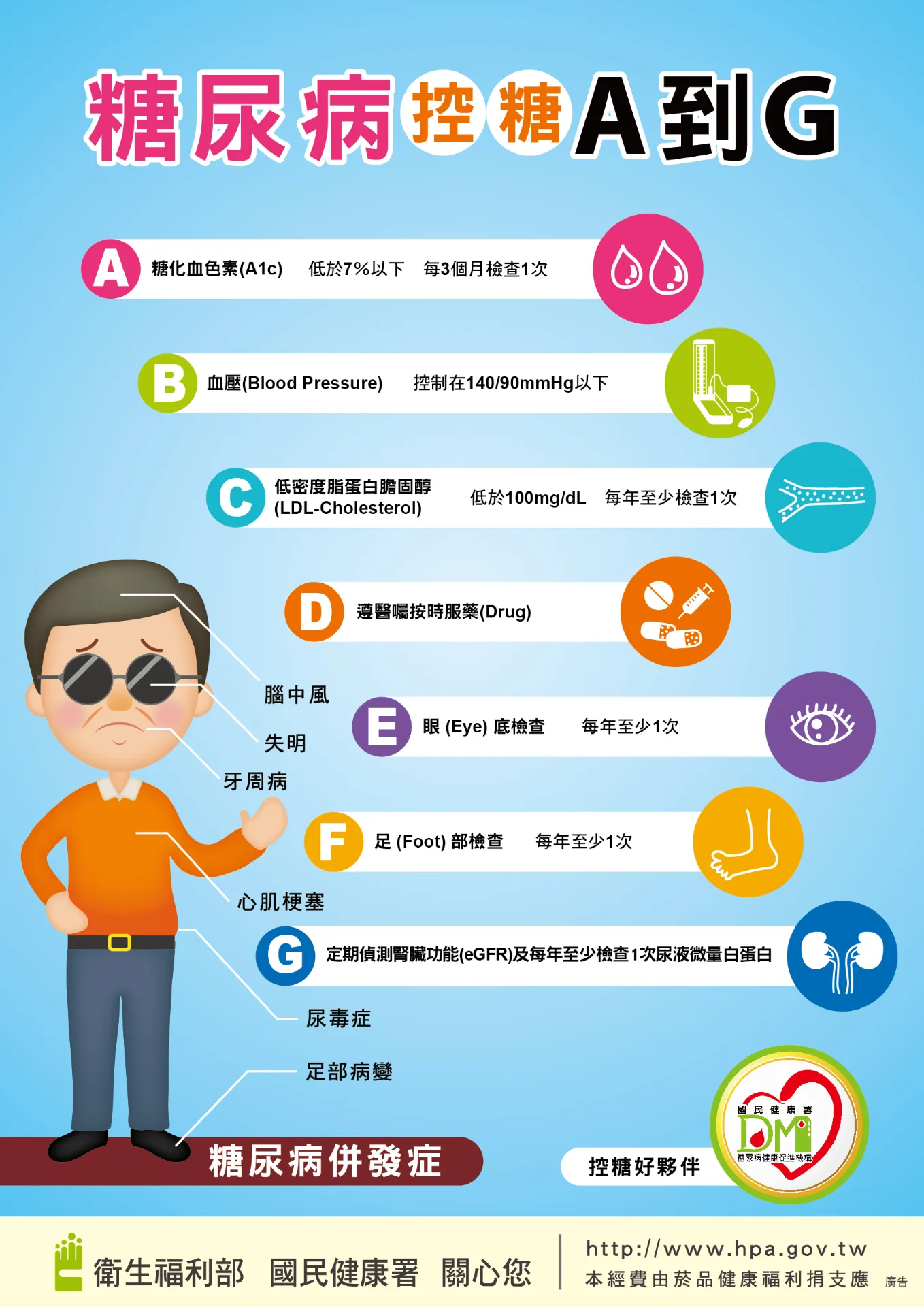 糖尿病防治-控糖A-G