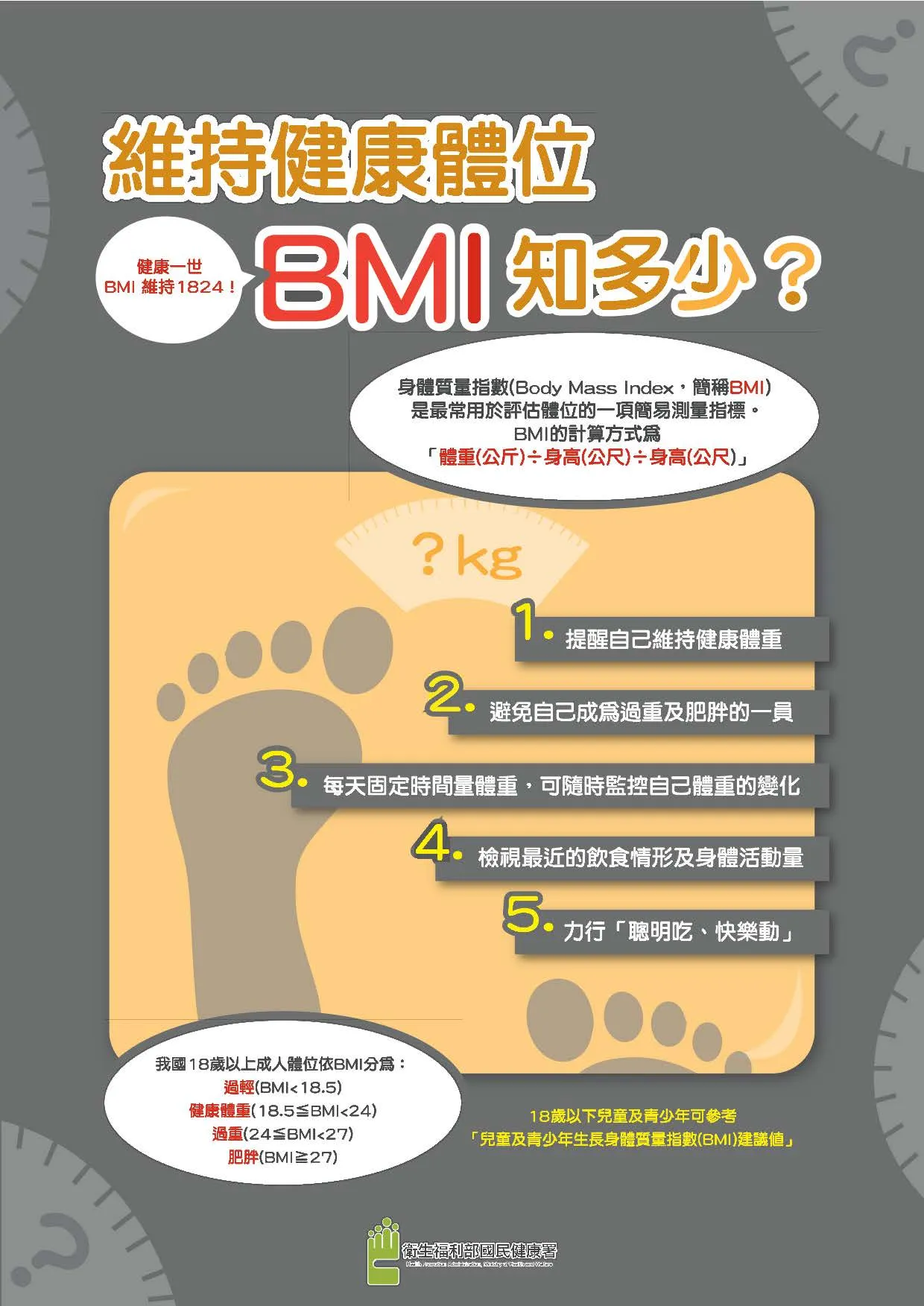 維持健康體位BMI知多少