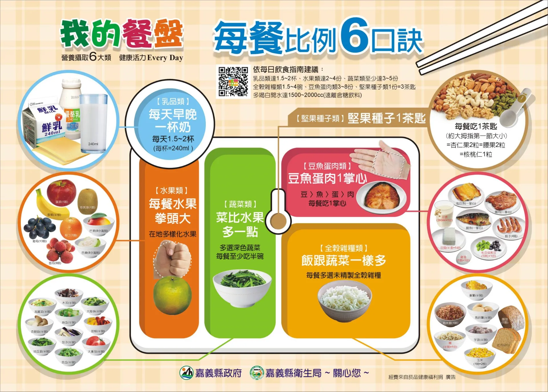 我的餐盤