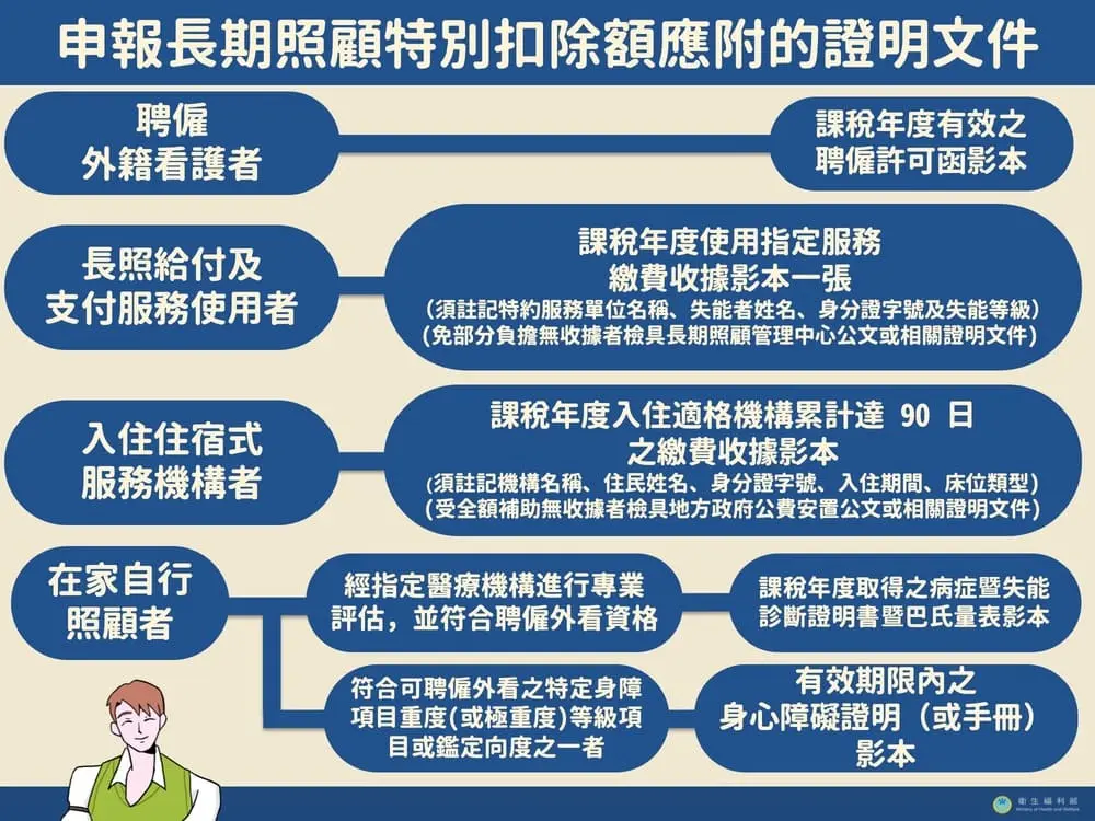 申報長照扣除額證明文件