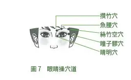 眼睛穴道按摩