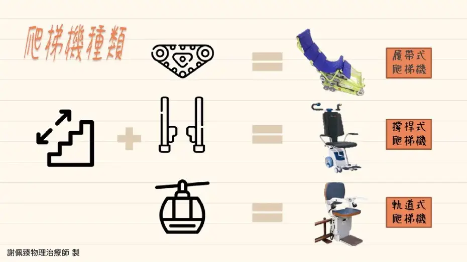 爬梯機種類