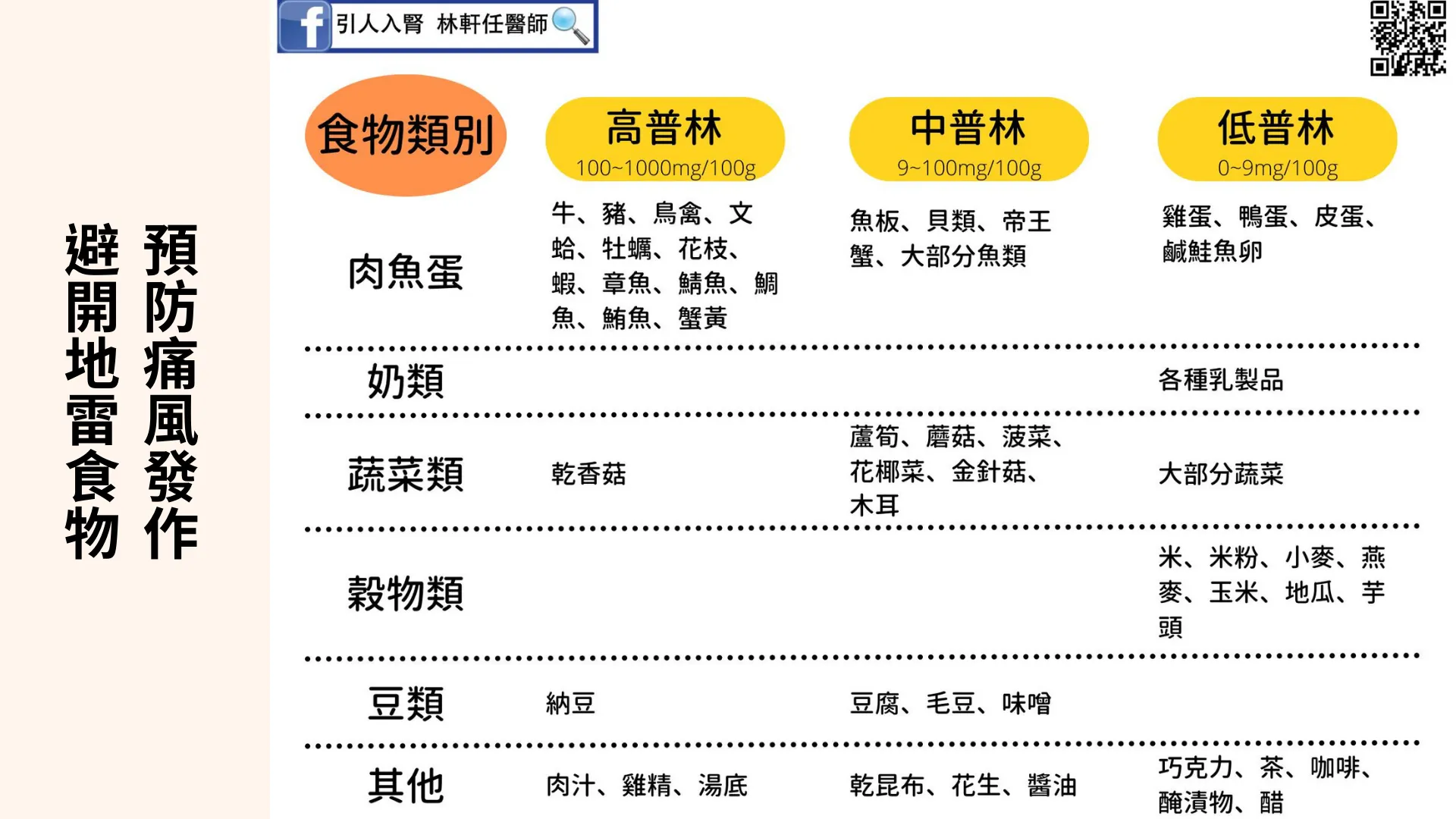 痛風避雷食物