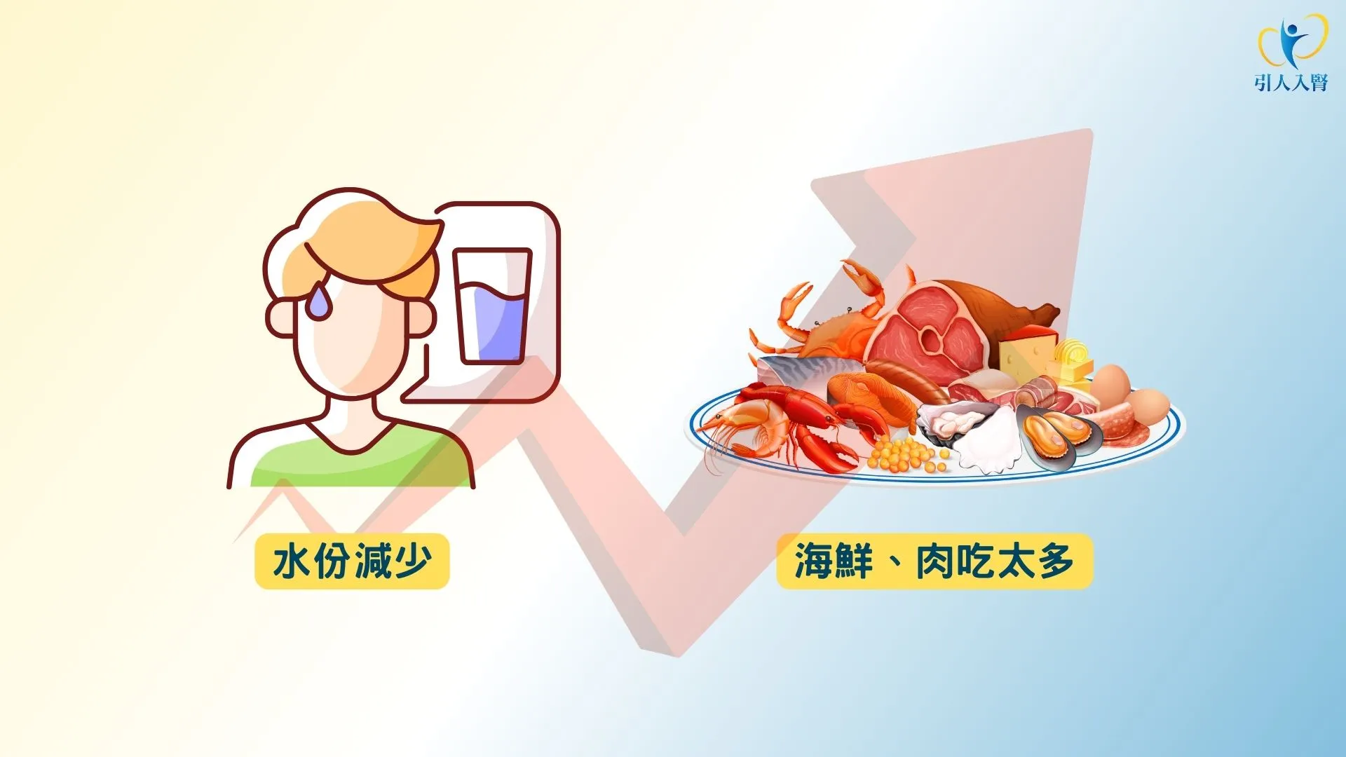 尿酸濃度升高的原因