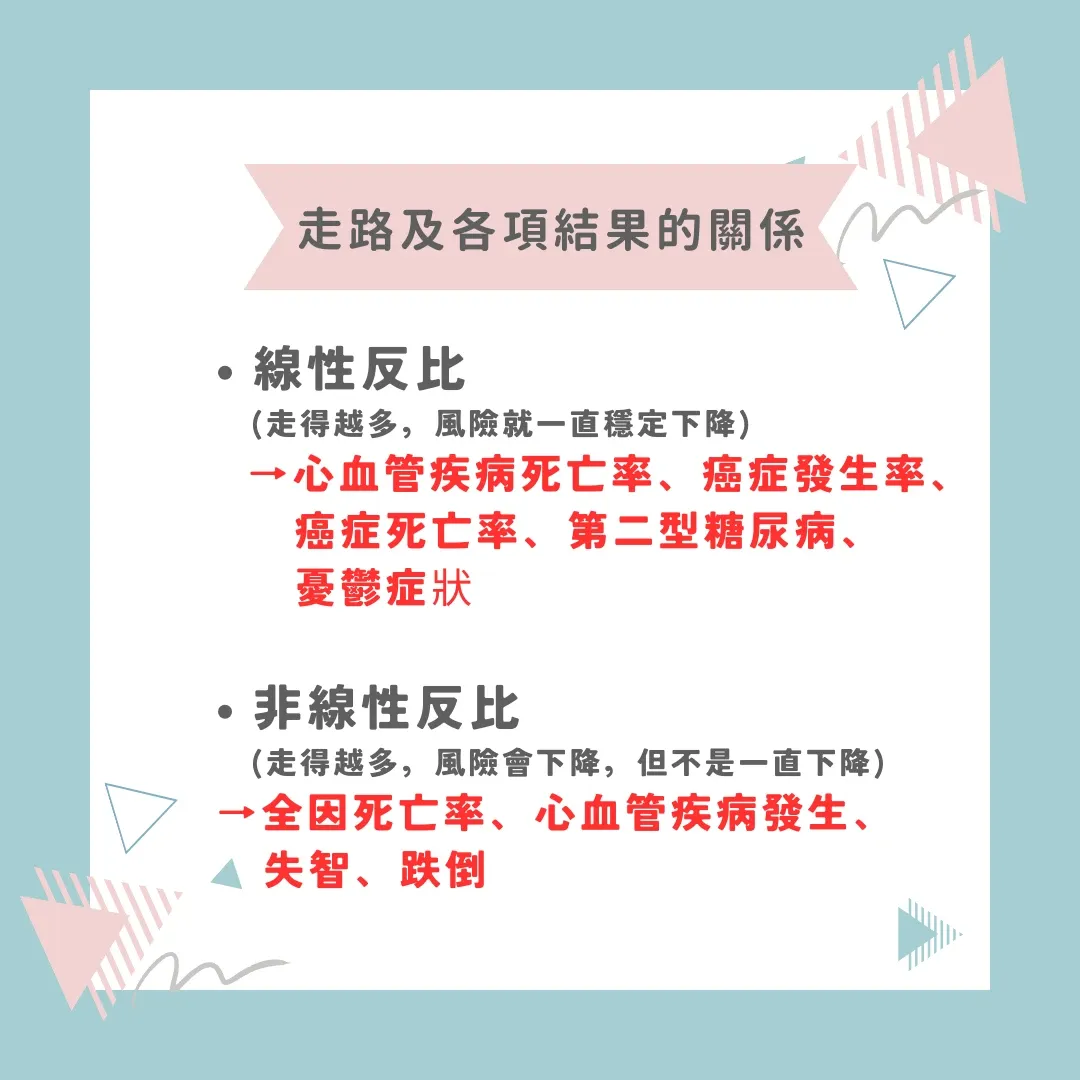 走路跟各項結果的關係