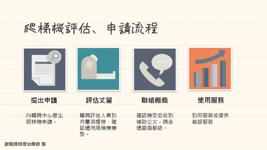 爬梯機的評估以及申請流程