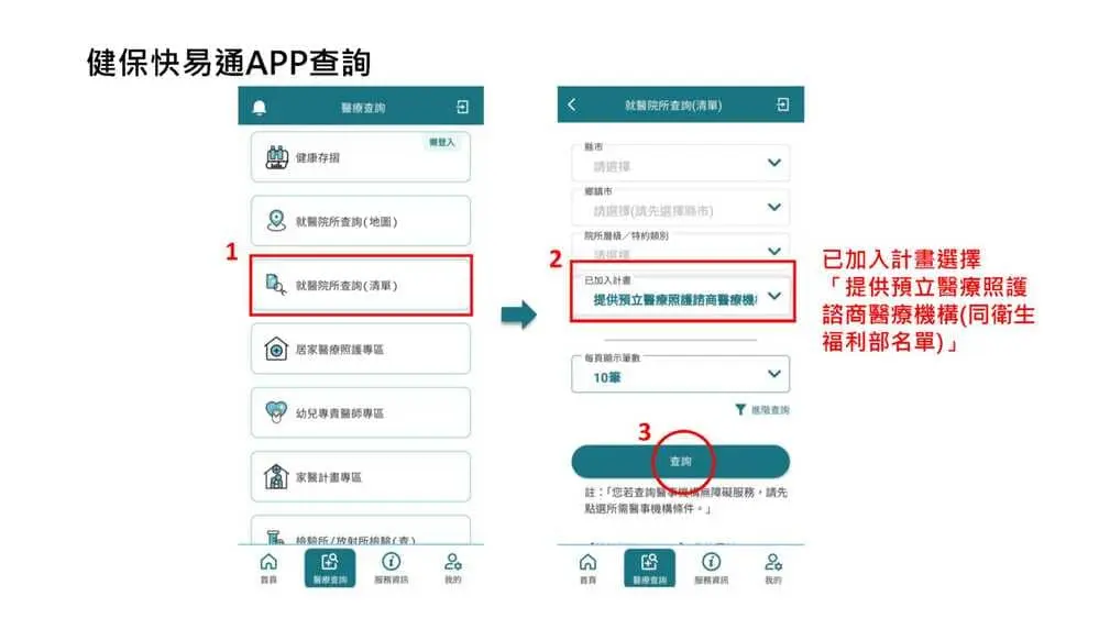預立醫療照護諮商醫療機構