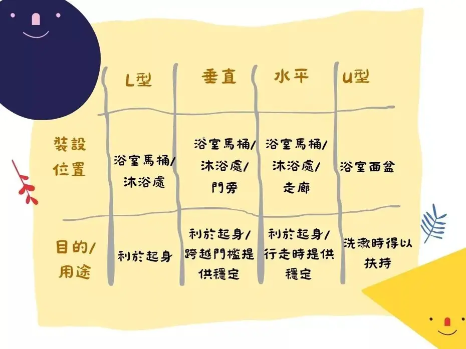 扶手位置和用途