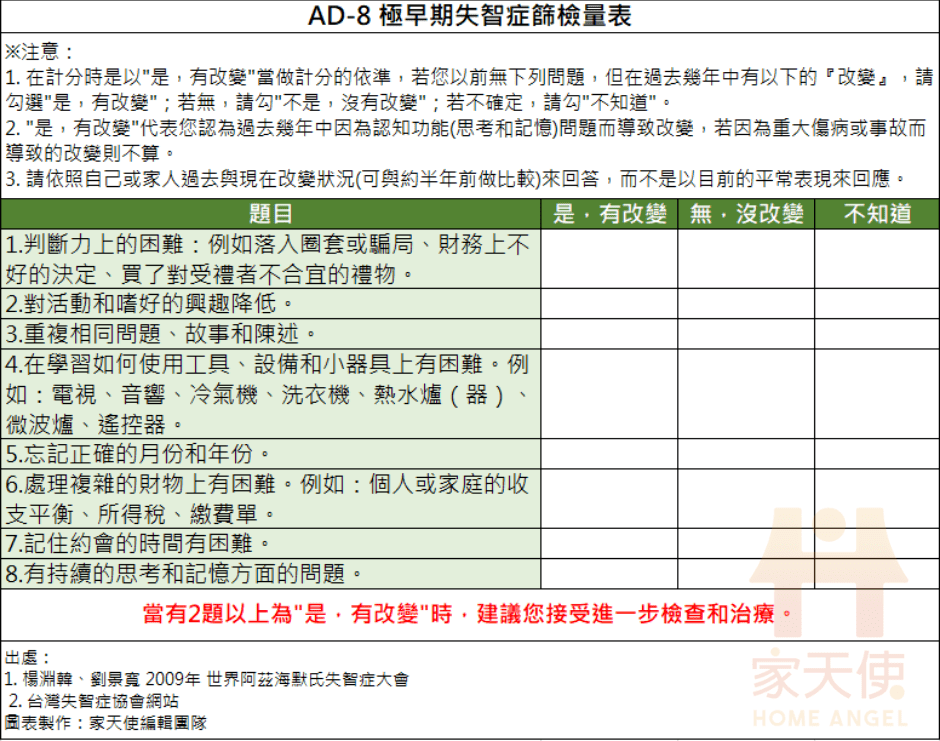 AD8及早期失智症檢測