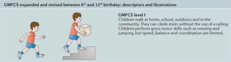 LEVEL1