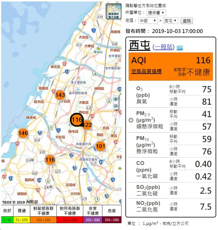 PM2.5