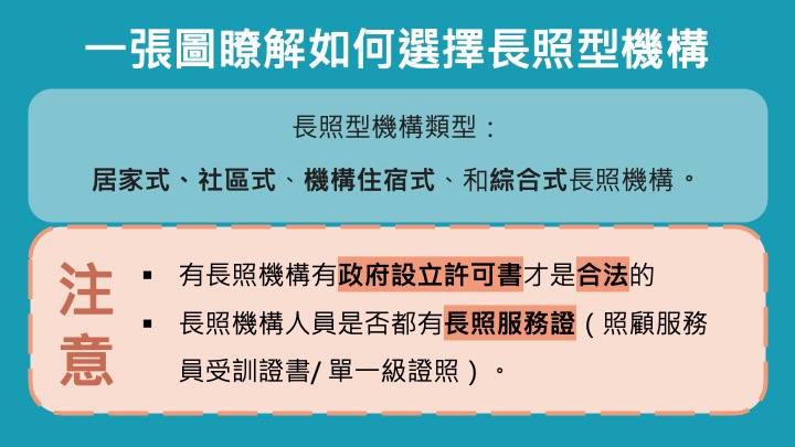 一張圖瞭解如何選擇長照型機構