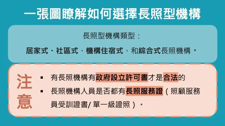 一張圖瞭解如何選擇長照型機構