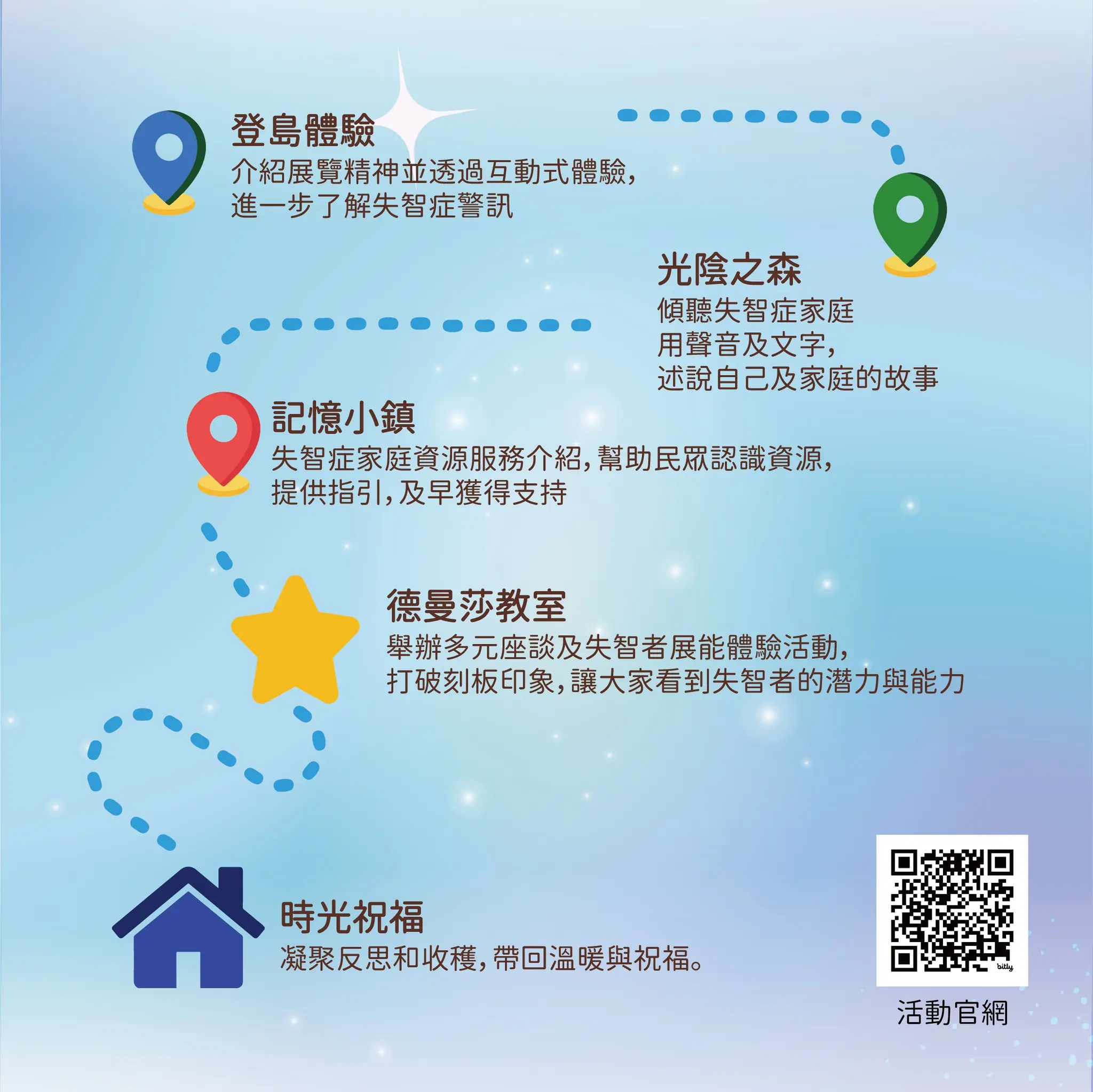 互動體驗