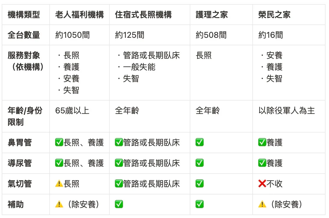 如何為長輩挑選合適的住宿型機構