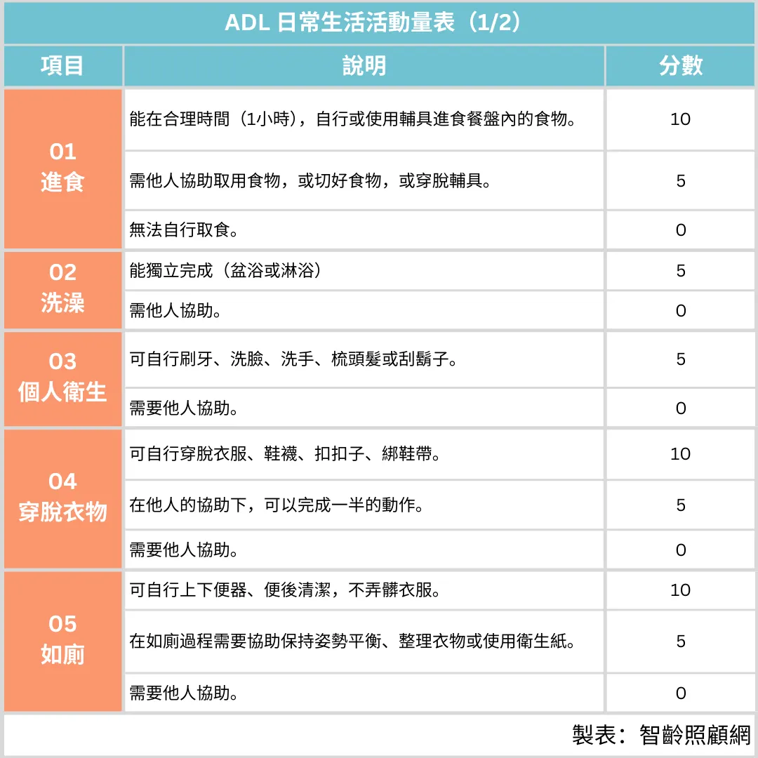 ADL日常生活活動1